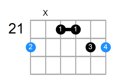 D6sus2 Chord